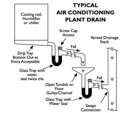 Typical Air Conditioning Plant Drain - SGL Scientific Glass Laboratories Ltd